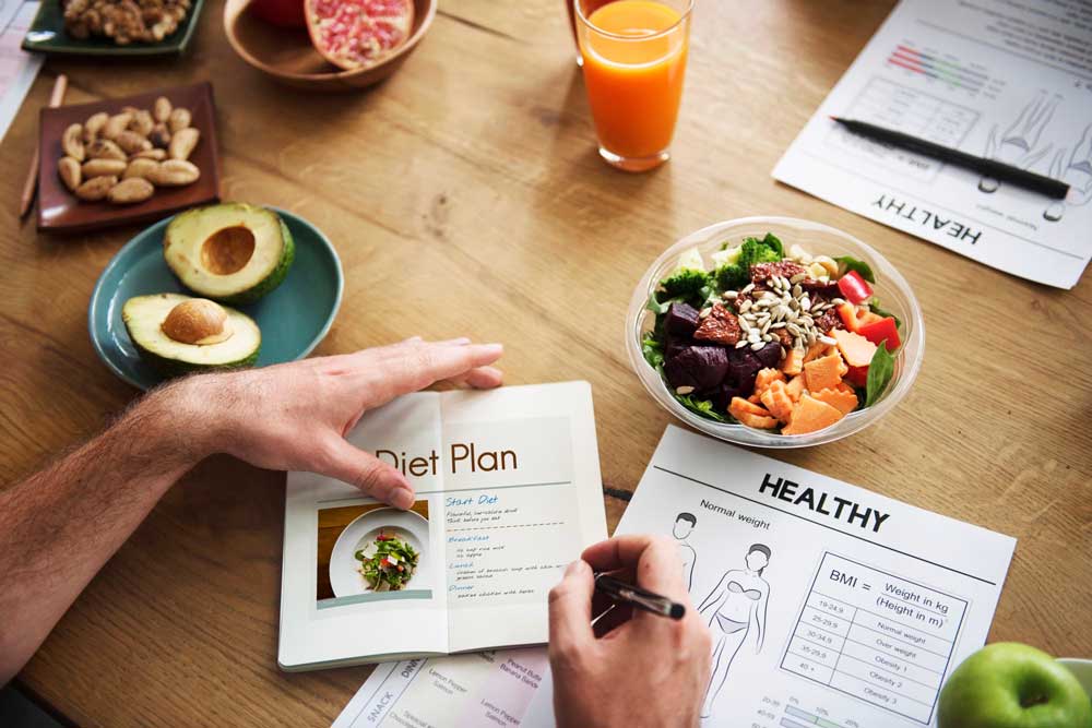 Balanced and Nutritious Diet Plan
